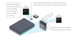 Dukosi's chip-on-cell wireless battery-management system Dukosi's chip-on-cell wireless battery-management system