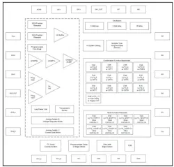 SLG47004-A block diagram. SLG47004-A block diagram.