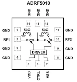 2. The ADRF5010 block diagram shows the functional simplicity, which can obscure the RF challenges in devising and fabricating a switch with this bandwidth and performance. 2. The ADRF5010 block diagram shows the functional simplicity, which can obscure the RF challenges in devising and fabricating a switch with this bandwidth and performance.