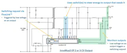 3. Shown is a high-level block diagram of the digitally isolated multiplexing scheme, which enables InnoMux-2 devices to support zero-voltage switching for multiple outputs. 3. Shown is a high-level block diagram of the digitally isolated multiplexing scheme, which enables InnoMux-2 devices to support zero-voltage switching for multiple outputs.