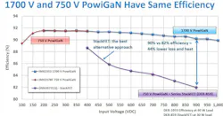 4. By eliminating the need for stacked FET drivers, or multi-stage converters, the 1,700-V-rated InnoMux-2 device is able to operate at or above 90% efficiency across its entire operating range. 4. By eliminating the need for stacked FET drivers, or multi-stage converters, the 1,700-V-rated InnoMux-2 device is able to operate at or above 90% efficiency across its entire operating range.