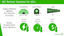 4. Built with a BER-aware architecture, the P1B121 has a latency of only 3 ns, which is up to 20X better than DSP-based solutions. 4. Built with a BER-aware architecture, the P1B121 has a latency of only 3 ns, which is up to 20X better than DSP-based solutions.