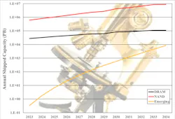 What cool new things have happened in 2024 that had an impact on emerging memories? We’ll dig into our emerging memory report, “A Deep Look at New Memories,” to find the answer. What cool new things have happened in 2024 that had an impact on emerging memories? We’ll dig into our emerging memory report, “A Deep Look at New Memories,” to find the answer.