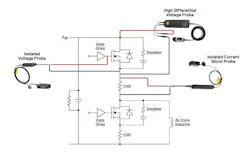 Where the IsoVu family fits into the test and measurement process for power electronics. Where the IsoVu family fits into the test and measurement process for power electronics.