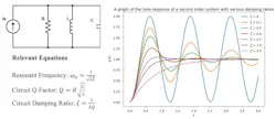 3. A parallel RLC forms a second-order system that can oscillate with a decay rate determined by the damping ratio. 3. A parallel RLC forms a second-order system that can oscillate with a decay rate determined by the damping ratio.