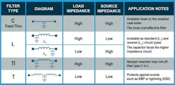 Common EMI filter types Common EMI filter types