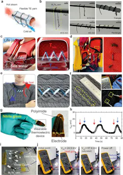 Roadmap for imparting flexibility to brittle materials Roadmap for imparting flexibility to brittle materials