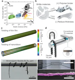 Prospective applications for leveraging the intrinsic flexibility of TE yarns Prospective applications for leveraging the intrinsic flexibility of TE yarns