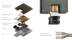 Optical transceivers are routed through a waveguide to the outside world to connect with fiber-optic cables Optical transceivers are routed through a waveguide to the outside world to connect with fiber-optic cables
