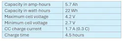 Characteristics of an example battery cell Characteristics of an example battery cell