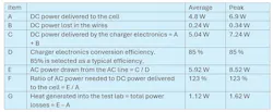 Definition of parameters, with associated example values, to be used in calculations of power consumption and heat generation Definition of parameters, with associated example values, to be used in calculations of power consumption and heat generation
