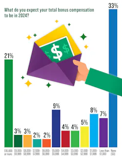 What do you expect your total bonus compensation to be in 2024? What do you expect your total bonus compensation to be in 2024?