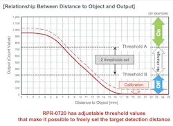 ROHM RPR-0720 optical sensor module has a direct connection to lithium-ion batteries ROHM RPR-0720 optical sensor module has a direct connection to lithium-ion batteries