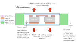 241202_prodmod_qpt_thermal_packaging 241202_prodmod_qpt_thermal_packaging