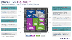 Renesas R-Car X5H includes 32 Arm Cortex-720AE applications cores and six Arm Cortex-R52 cores with lockstep support Renesas R-Car X5H includes 32 Arm Cortex-720AE applications cores and six Arm Cortex-R52 cores with lockstep support