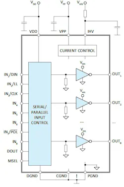 Apex Microtechnology’s high-voltage driver IC with eight parallel push-pull outputs for 30- to 300-V operation Apex Microtechnology’s high-voltage driver IC with eight parallel push-pull outputs for 30- to 300-V operation
