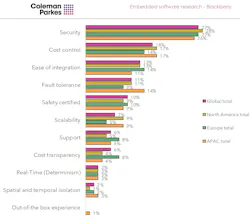 Most important considerations when selecting an OS Most important considerations when selecting an OS