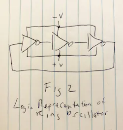 Logic representation of Fairchild’s ring oscillator circuit Logic representation of Fairchild’s ring oscillator circuit