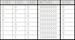 LUT truth table LUT truth table