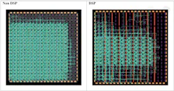 Careful selection of DSP and LUTs leads to better packing ratios and speed Careful selection of DSP and LUTs leads to better packing ratios and speed