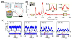 Mechanical vibration measurement platform Mechanical vibration measurement platform