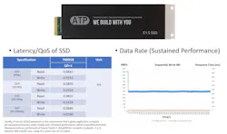 ATP’s E1.S SSD storage solution ATP’s E1.S SSD storage solution