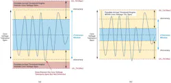 4. The window voltage supervisor tolerance setting is the same with core voltage tolerance (a) and within the core voltage tolerance (b). 4. The window voltage supervisor tolerance setting is the same with core voltage tolerance (a) and within the core voltage tolerance (b).