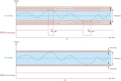 Allowable power-supply window and reset response with low threshold accuracy (a) and with high threshold accuracy (b) Allowable power-supply window and reset response with low threshold accuracy (a) and with high threshold accuracy (b)