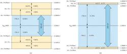 Operating power-supply window with ±1.5% threshold accuracy (a) and ±0.3% threshold accuracy (b) Operating power-supply window with ±1.5% threshold accuracy (a) and ±0.3% threshold accuracy (b)