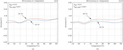 UV and OV threshold accuracy plots over temperature for IN1 (a) and IN2 (b) UV and OV threshold accuracy plots over temperature for IN1 (a) and IN2 (b)