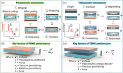 Mechanism of piezoelectric and triboelectric effects Mechanism of piezoelectric and triboelectric effects