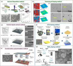 Manufacturing strategies for high piezoelectric constant materials Manufacturing strategies for high piezoelectric constant materials