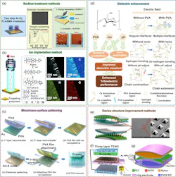 Manufacturing strategies for efficient triboelectric surface charge generation Manufacturing strategies for efficient triboelectric surface charge generation