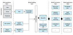 Building blocks of a digital twin of a hydropower plant Building blocks of a digital twin of a hydropower plant