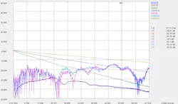 802.3dj Low, Nominal, and High loss test profiles 802.3dj Low, Nominal, and High loss test profiles