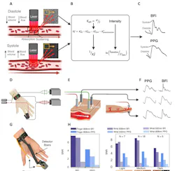 Boston University blood pressure device design Boston University blood pressure device design