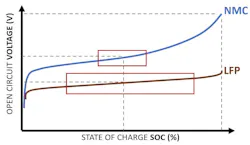State of charge estimation State of charge estimation
