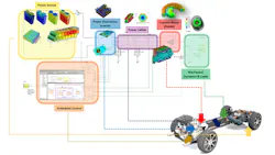 Multiphysic modeling effort required for EV powertrains Multiphysic modeling effort required for EV powertrains