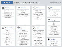 Renesas RA4L1 microcontroller Renesas RA4L1 microcontroller