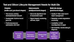 3D multi-die designs have challenging test and silicon lifecycle-management needs 3D multi-die designs have challenging test and silicon lifecycle-management needs