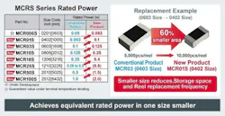 Rated power for MCRS resistor series Rated power for MCRS resistor series