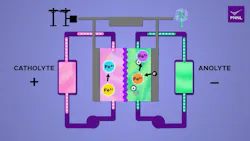 250213_newsmod_pnnl_mini_flow_battery_3a_ 250213_newsmod_pnnl_mini_flow_battery_3a_