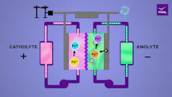 67cf3bd7cc1bd760c2d8d9c1 250213 Newsmod Pnnl Mini Flow Battery 3a Promo 67cf3bd7cc1bd760c2d8d9c1 250213 Newsmod Pnnl Mini Flow Battery 3a Promo
