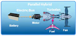 High-level view of a parallel hybrid system High-level view of a parallel hybrid system