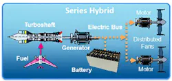 Series hybrid propulsion system Series hybrid propulsion system