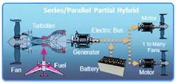 Series-parallel propulsion system Series-parallel propulsion system