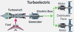 All-turboelectric propulsion system All-turboelectric propulsion system