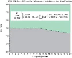 IEEE 802.3cg differential- to common-mode conversion specification for unshielded cables IEEE 802.3cg differential- to common-mode conversion specification for unshielded cables