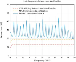 Return loss verification Return loss verification