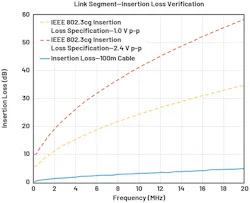 Insertion loss verification Insertion loss verification